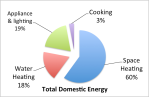 2012 'Energy Consumption in UK' DECC Report 